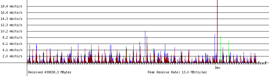 Sent traffic for 220.134.94.12